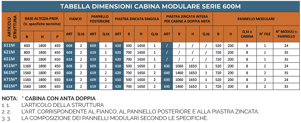 CABINA TIPO MODULARE SERIE M600-M700 -Tabella dimensioni
