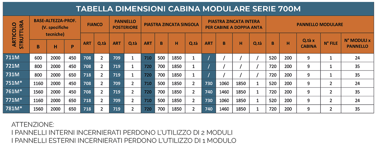 CABINA TIPO MODULARE SERIE M700 - Tabella dimensioni