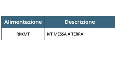 kit-messa-terra-armadi-rack-tabella