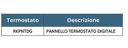 pannello-termostato-rack-tabella